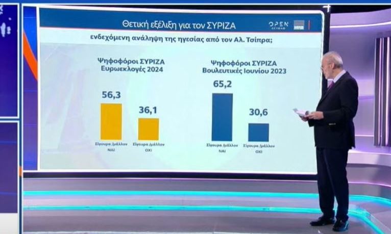 Η Συμφωνία του Κόσμου του ΣΥΡΙΖΑ Για την Επιστροφή του Αλέξη Τσίπρα στην Ηγεσία